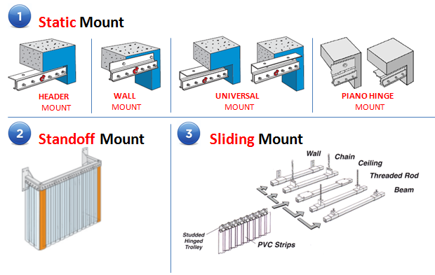 pvc-strip-door-hardware pvc-strip-door-hardware