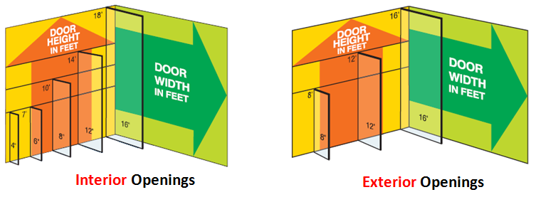 strip-door-height-chart strip-door-height-chart