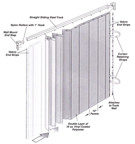 insulated-garage-divider-curtain insulated-garage-divider-curtain