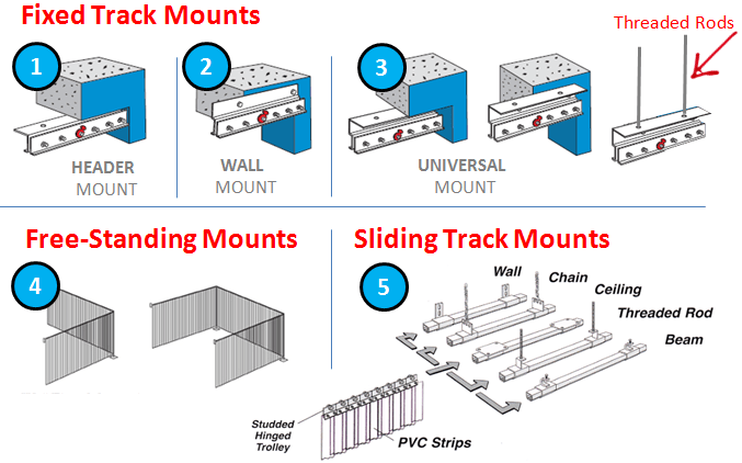 USDA-Strip-Curtain-Hardware1 USDA-Strip-Curtain-Hardware1