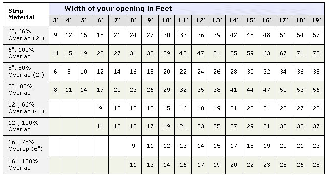 chart-overlaps