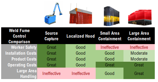 welding fume control options per product welding fume control options per product