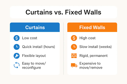 industrial-wash-bay-curtains-vs-fixed-walls (1)
